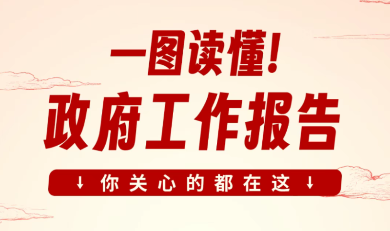 一图读懂政府工作报告！你关心的都在这→