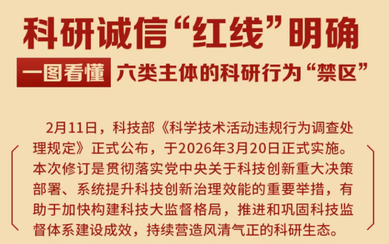 一图看懂！六类主体的科研行为“禁区”明确
