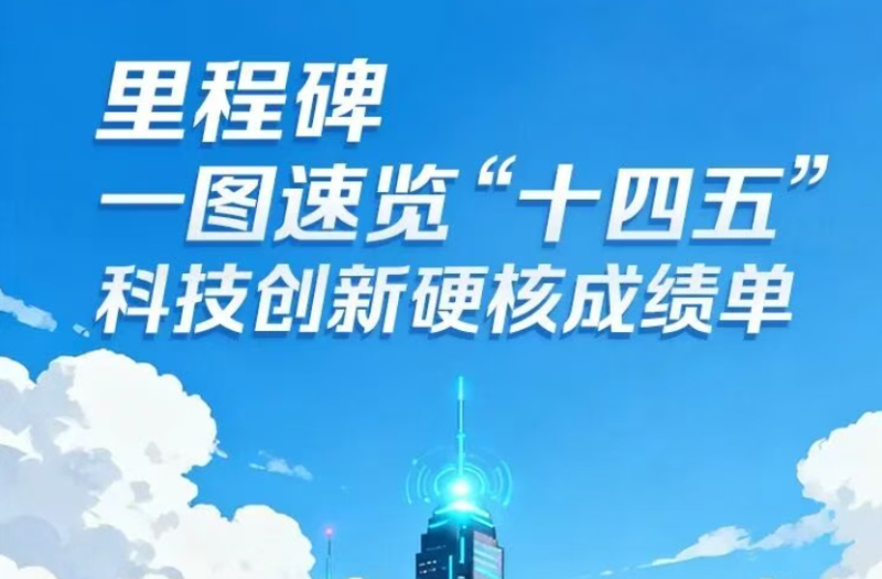 里程碑！一图速览“十四五”科技创新硬核成绩单