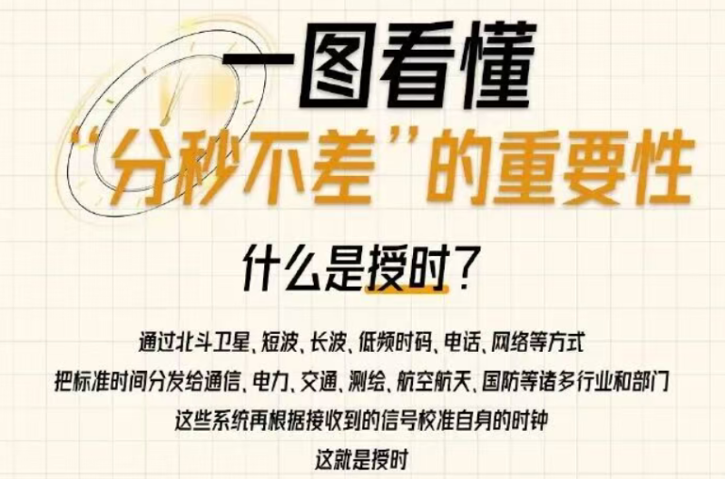一图看懂｜遭美国网攻的国家授时中心，究竟有多重要？