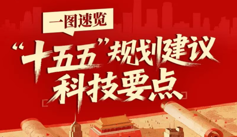 一图速览！“十五五”规划建议科技要点